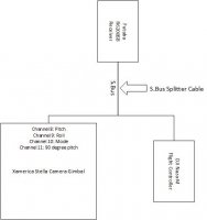 Hexacopter S.Bus Layout.jpg