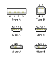 220px-Types-usb_new.svg.png